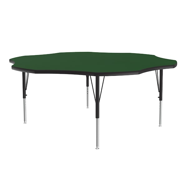 High Pressure Top Activity Tables